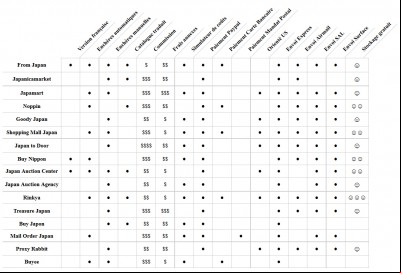 Benchmark proxies Yahoo Auctions Japan