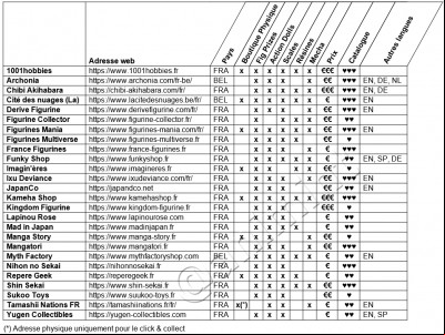 Liste de boutiques francophones